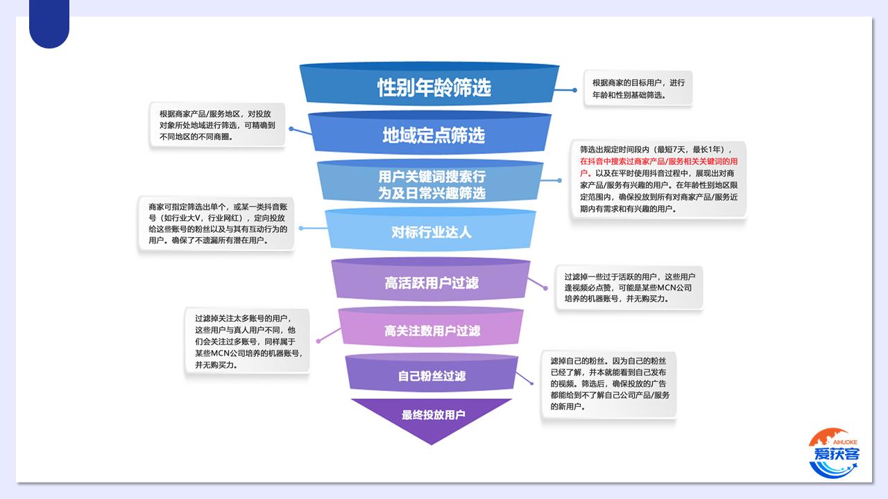 爱获客