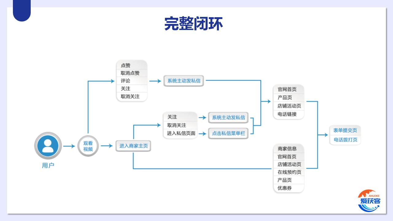 爱获客