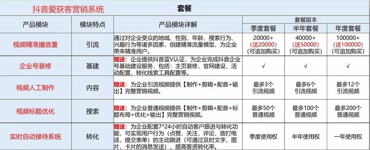 爱获客服务内容