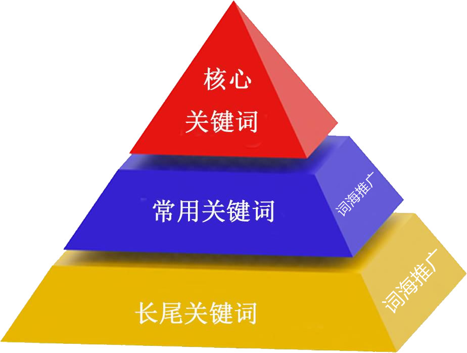 关键词推广
