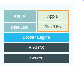 docker实现框架