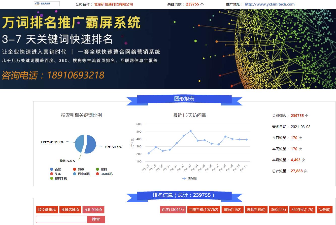 研信通科技万词霸屏推广效果