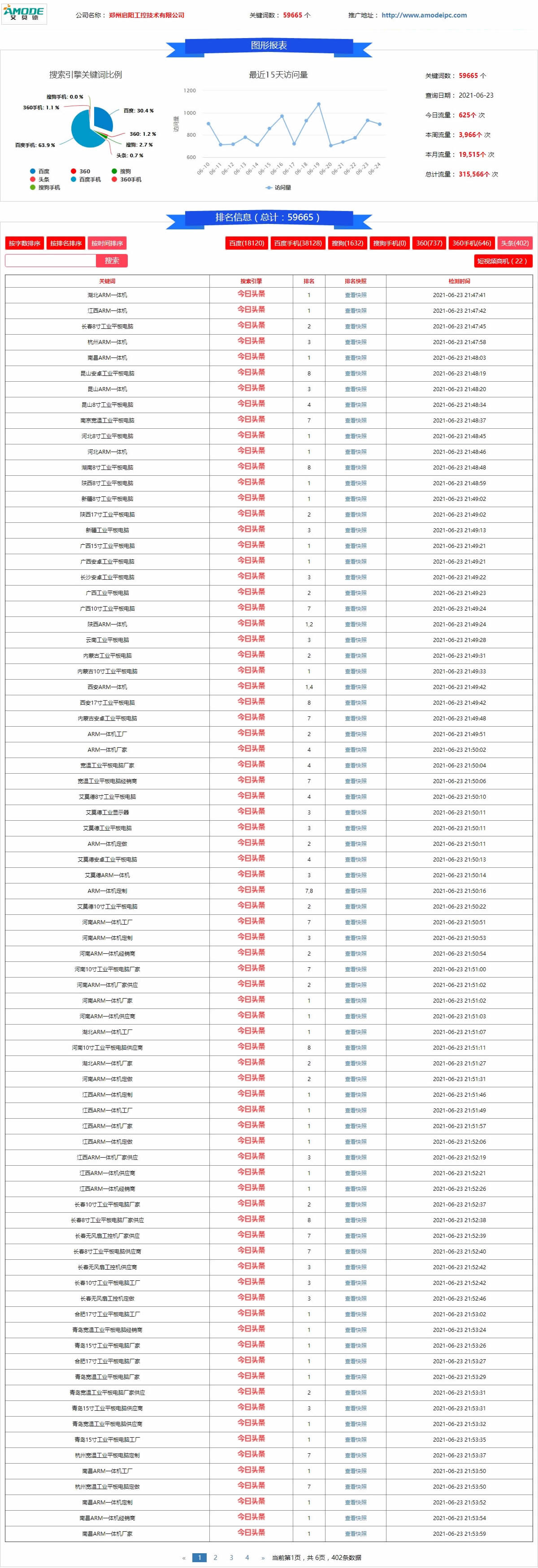 关键词报表-郑州启阳工控技术有限公司.jpg