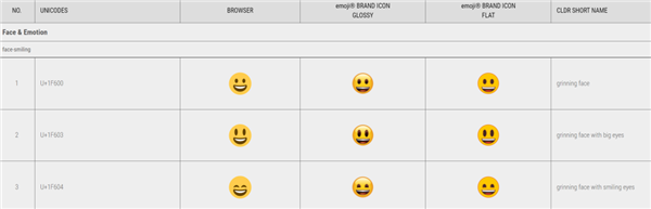 没有版权的Emoji表情！居然能被这网站拿来卖钱
