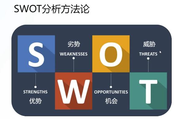 SWOT分析法在seo中的具体应用