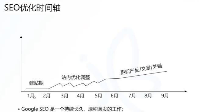 seo优化时间轴.jpg
